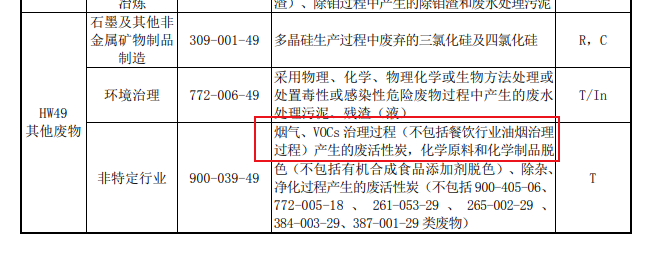 官网新闻：吸附VOCs的活性炭是否一定为危废？违法处置要承担何责？