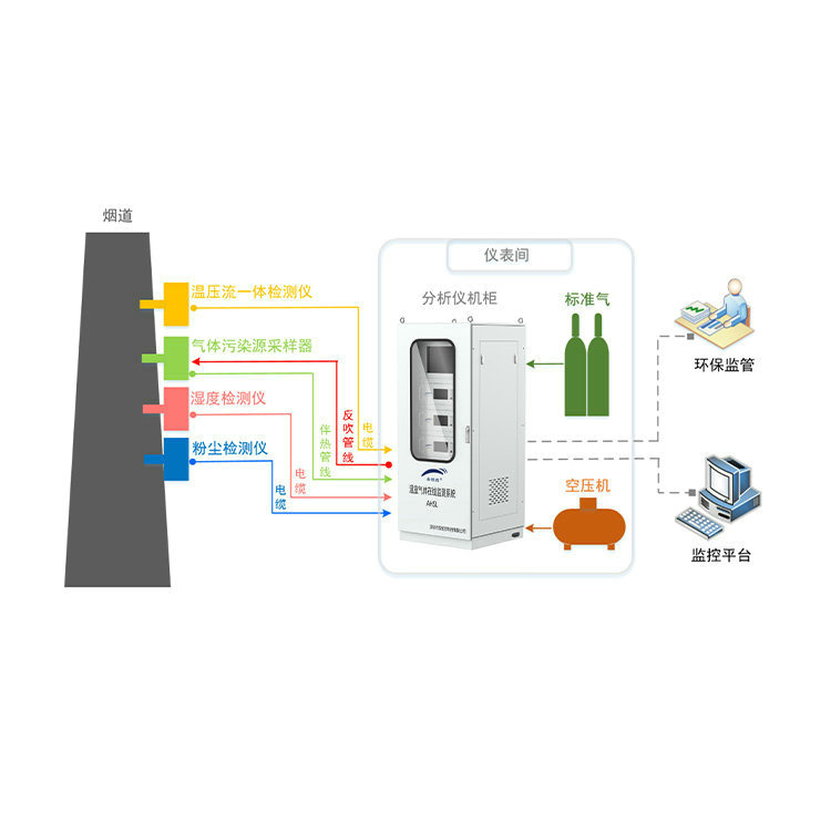 森林系列固定污染源温室气体排放连续监测系统