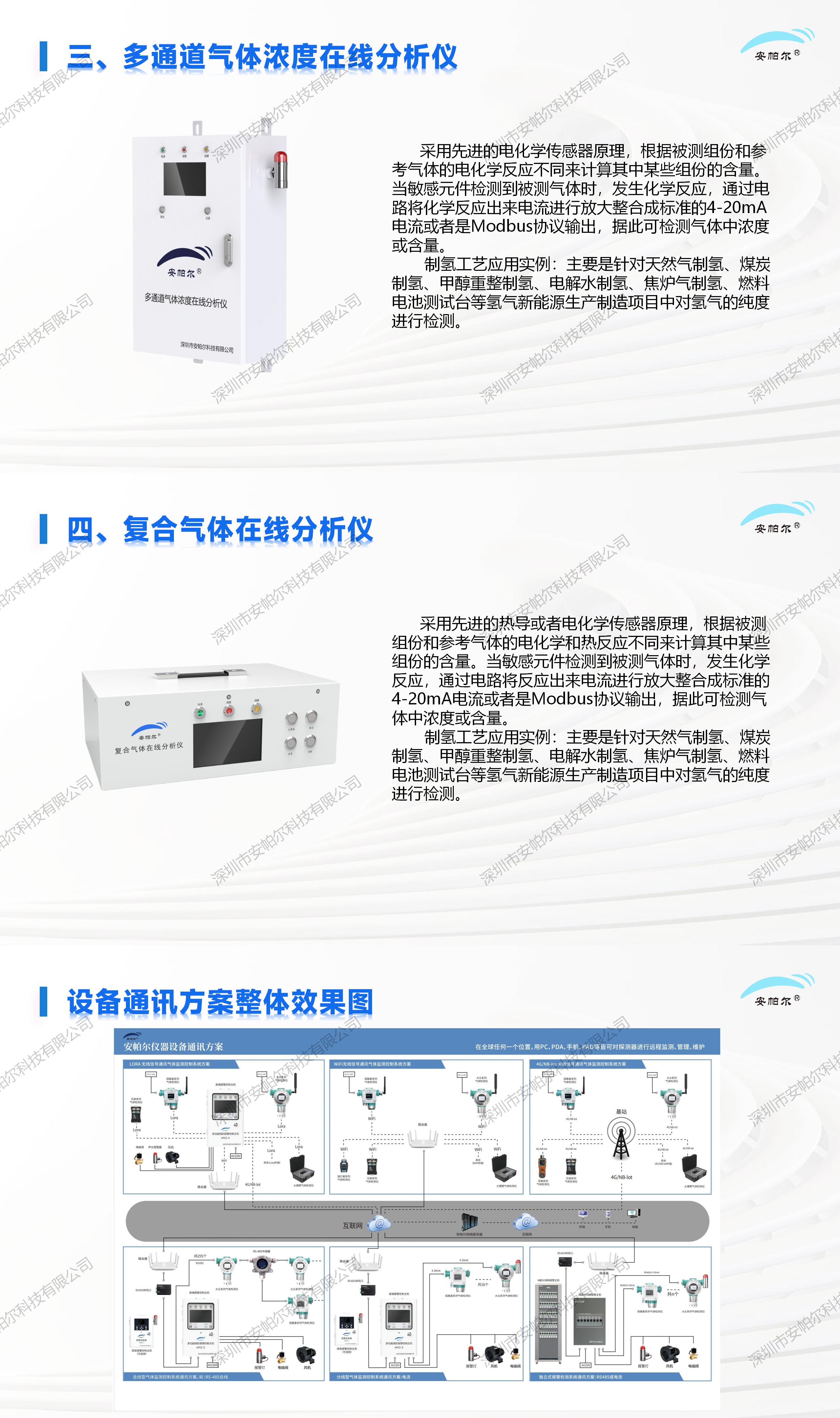 CA88半导体制造行业的气体安全监测解决方案_02