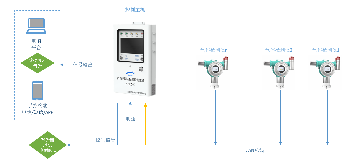 CA88攻克技术新难题